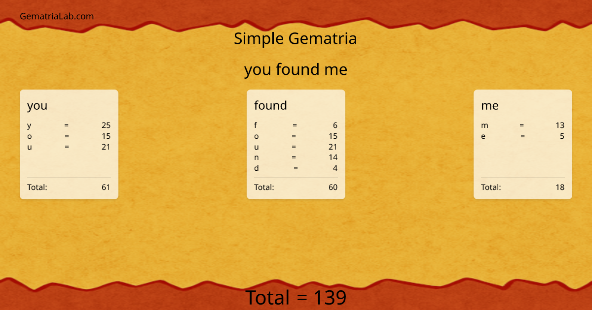 you found me in simple Gematria